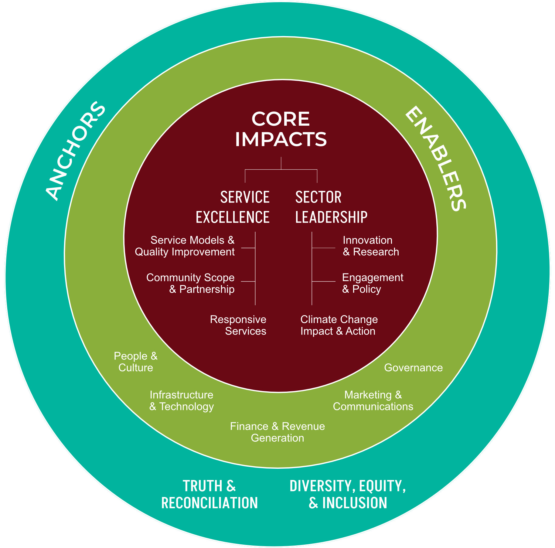 Strategic Plan Progress Report 2024 Annual Report